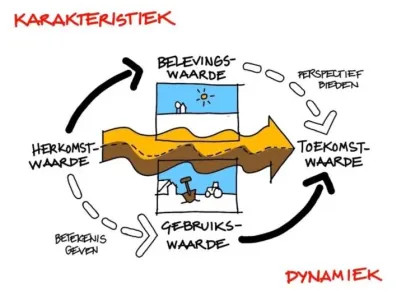 Ruimtelijke kwaliteit