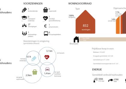 Factsheet Gennep