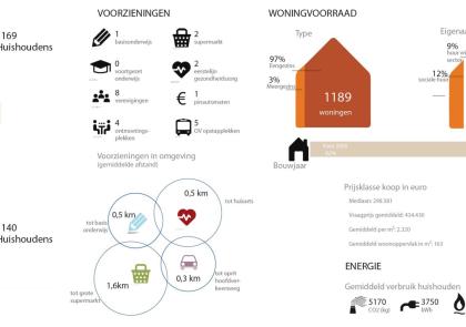 factsheet Milsbeek