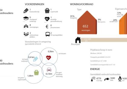 factsheet Ottersum