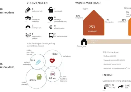 factsheet VenZelderheide