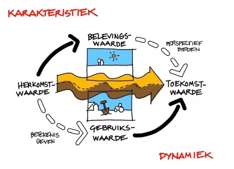 Ruimtelijke kwaliteit