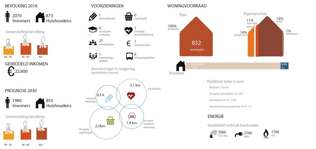Factsheet Gennep
