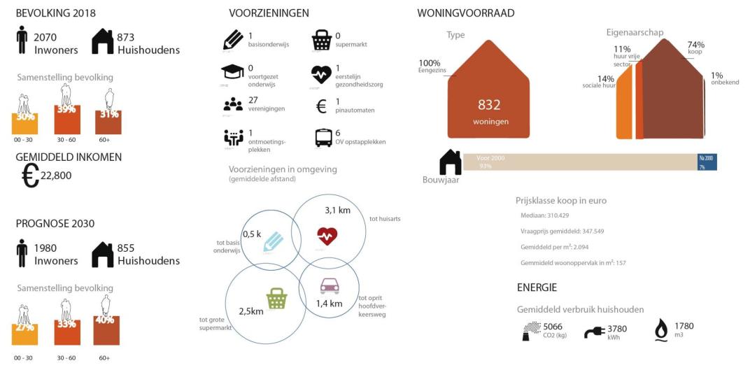 factsheet Heijen