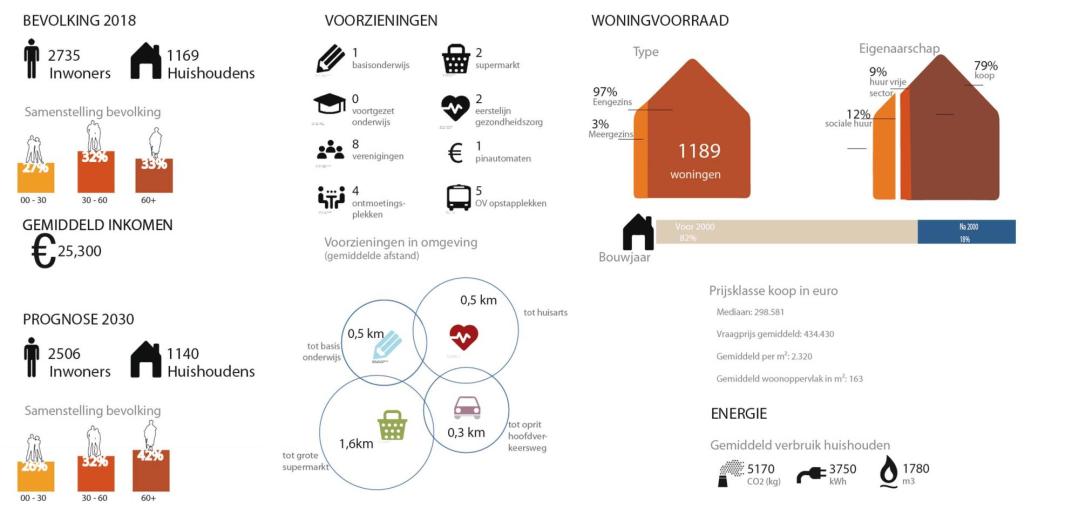 factsheet Milsbeek