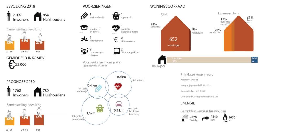 factsheet Ottersum